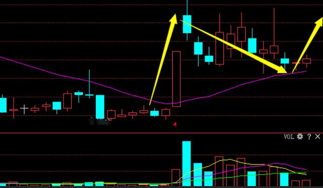 理性看待最新破发股票市场现象