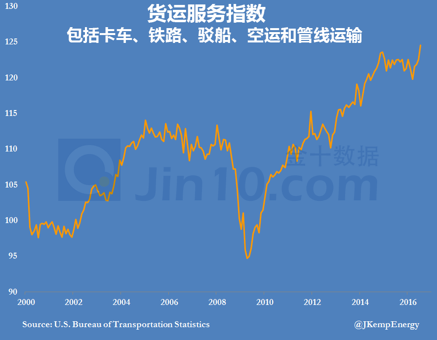 原油eia数据最新,原油EIA数据最新,科技引领未来,智能解析重塑体验