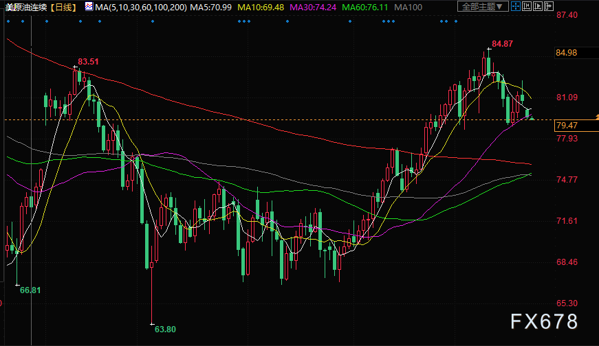 原油eia数据最新,原油EIA数据最新,科技引领未来,智能解析重塑体验