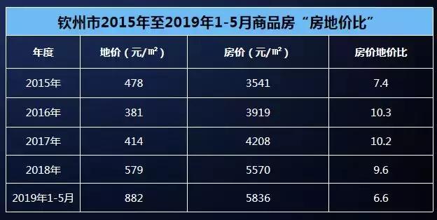钦州最新房价全面解析，洞悉楼市动态，一览房价风云！