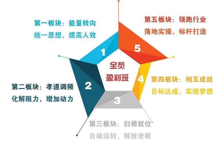 揭秘最新五排套路，团队制胜的三大核心要素全解析
