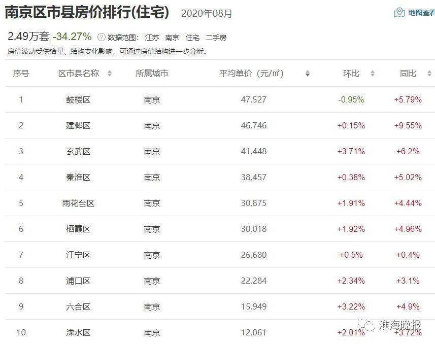 灌云房价最新动态更新,最新房价走势分析