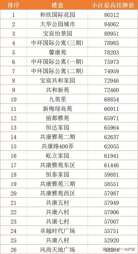 宝山最新楼盘的温馨生活日常