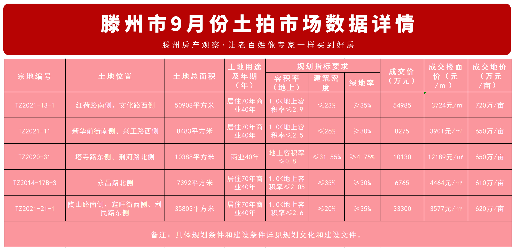 腾州最新房价,家的温馨故事与房地产市场动态