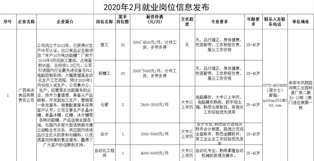 来宾最新招聘信息及获取步骤指南