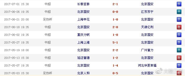 中超最新积分榜