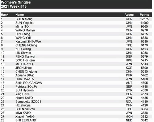 ATP排名2017最新榜单,全球顶尖网球选手荣耀榜单揭晓