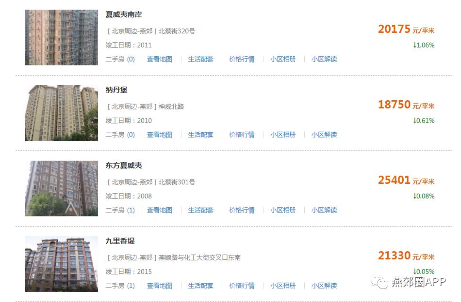 最新卖房信息大揭秘,热门房源一览无余!