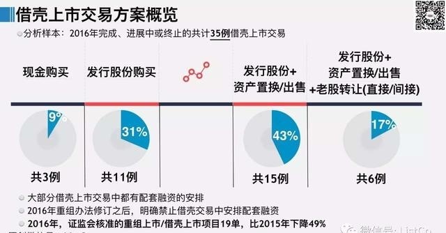 最新借壳上市,小巷中的意外发现与惊喜探索