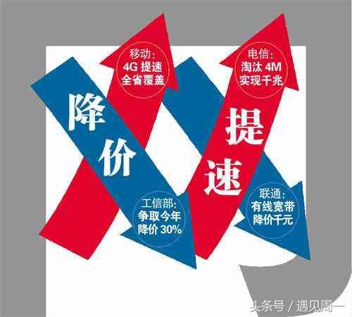 最新移动资费，时代变迁下的影响与解析