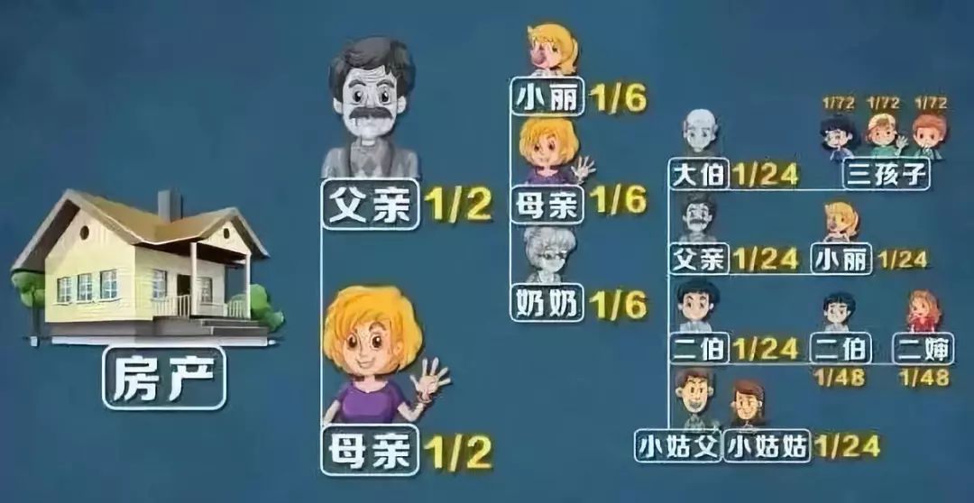 最新继承顺序，家族宝藏与友情的传承之路