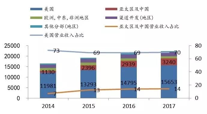 中美最新贸易深度解析，观点分析视角