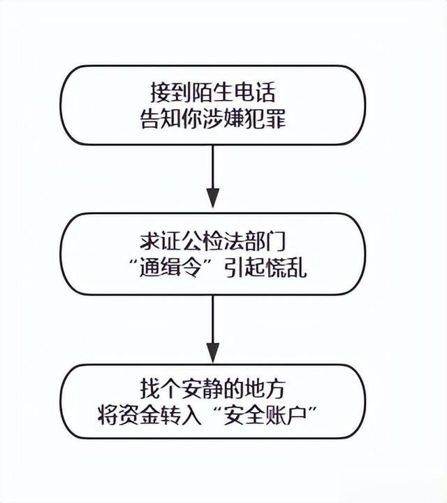 集资诈骗最新条例详解及步骤指南,初学者与进阶用户必读