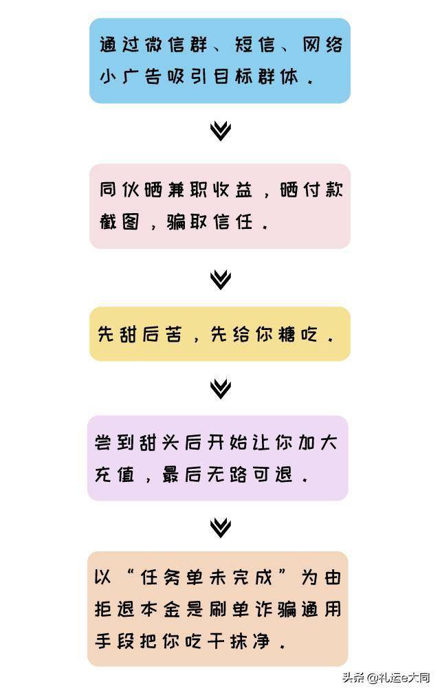 集资诈骗最新条例详解及步骤指南,初学者与进阶用户必读