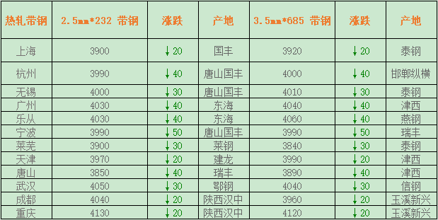 铁削最新价格详解,全面指南与步骤解析