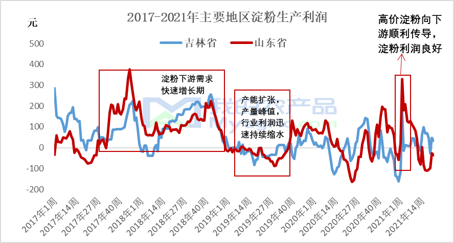 2017年辽宁干旱最新情况分析与报告