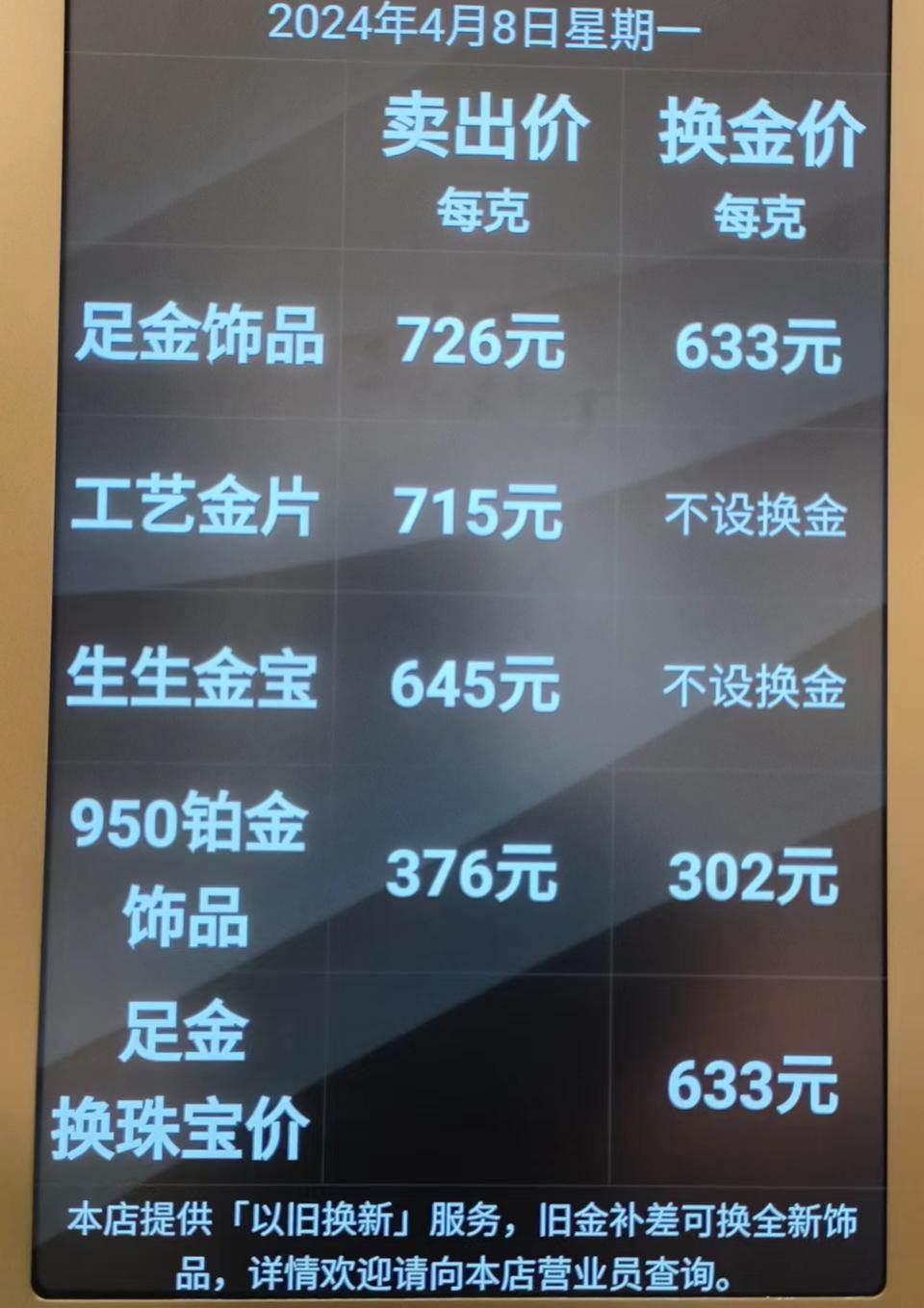 最新金条价格查询,小巷中的宝藏小店