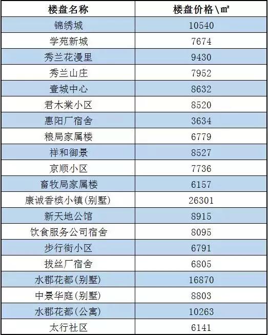 禾辉云文化科技 第319页