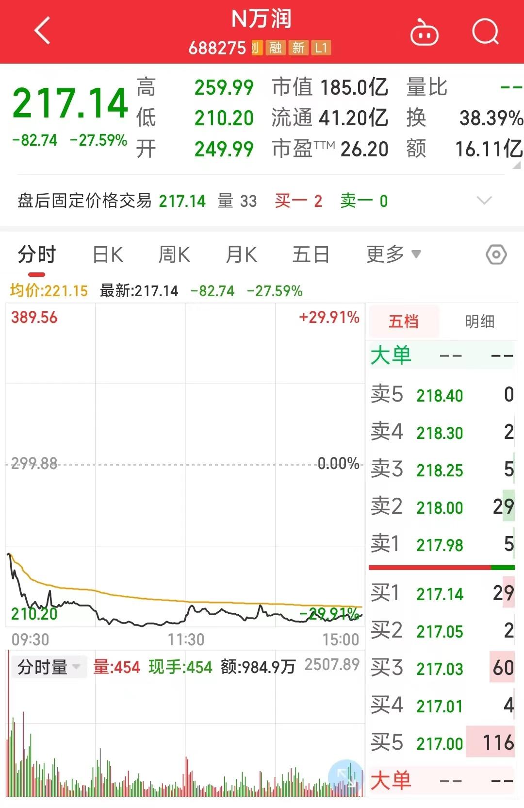 最新破发新股，背景、事件、影响与地位分析