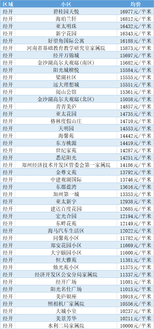 落户咨询 第312页