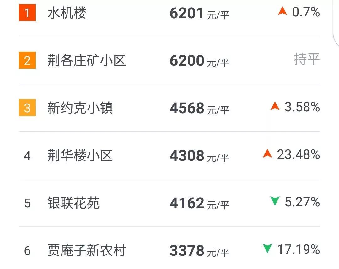 新密最新房价揭秘,小巷深处的惊喜发现