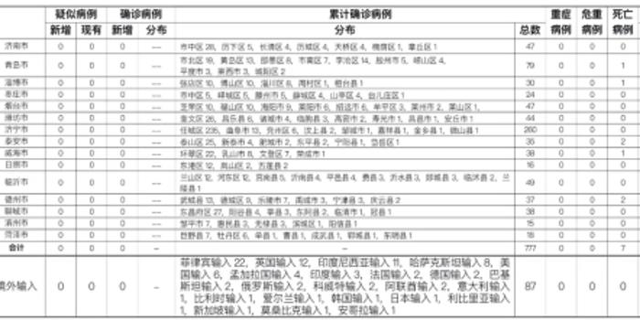 山东病毒疫情最新情况报告更新，最新动态与进展分析