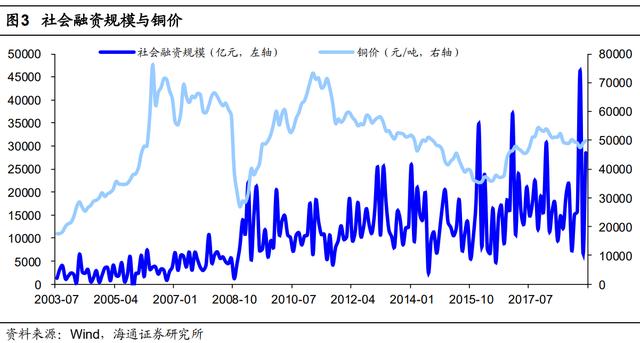 铜价动态，变化中学习，铸就自信辉煌之路