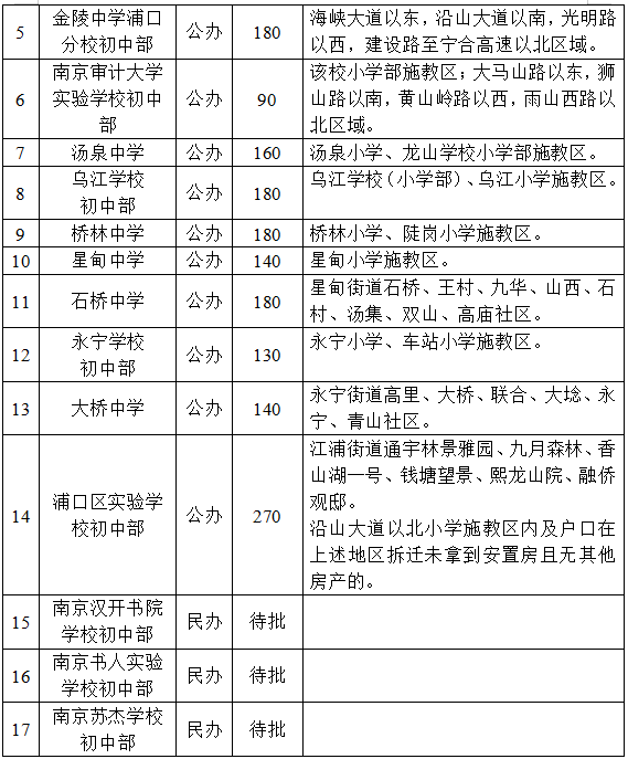 一站式落户 第295页