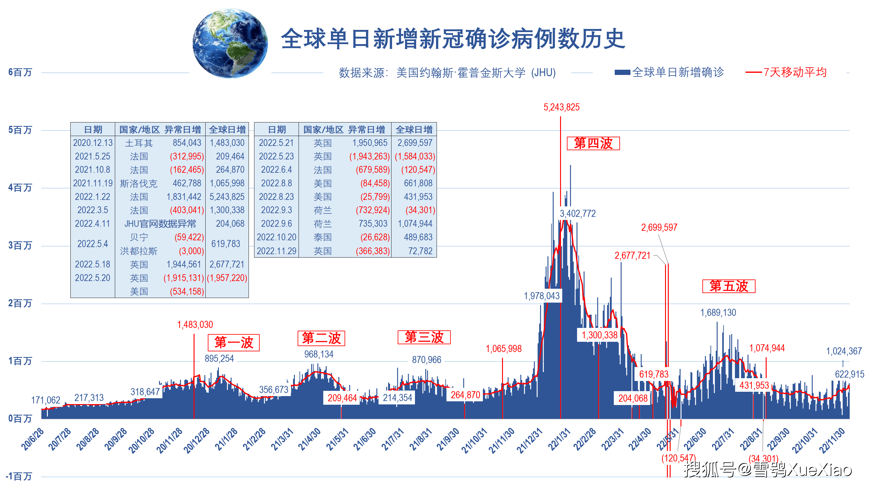 全球最新病例数量实时报告，疫情动态一览无余