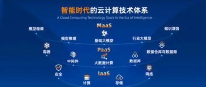 妲己云技术革新引领云计算新时代,最新技术引领行业潮流