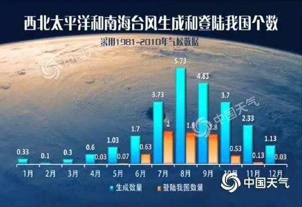 海南最新台风等级及动态,力量演变与学习的魅力探索