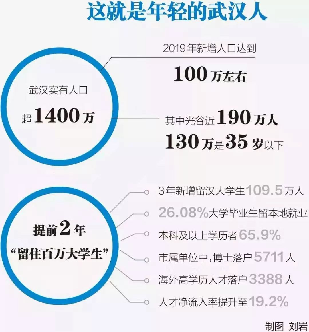 上海禾辉信息 第286页