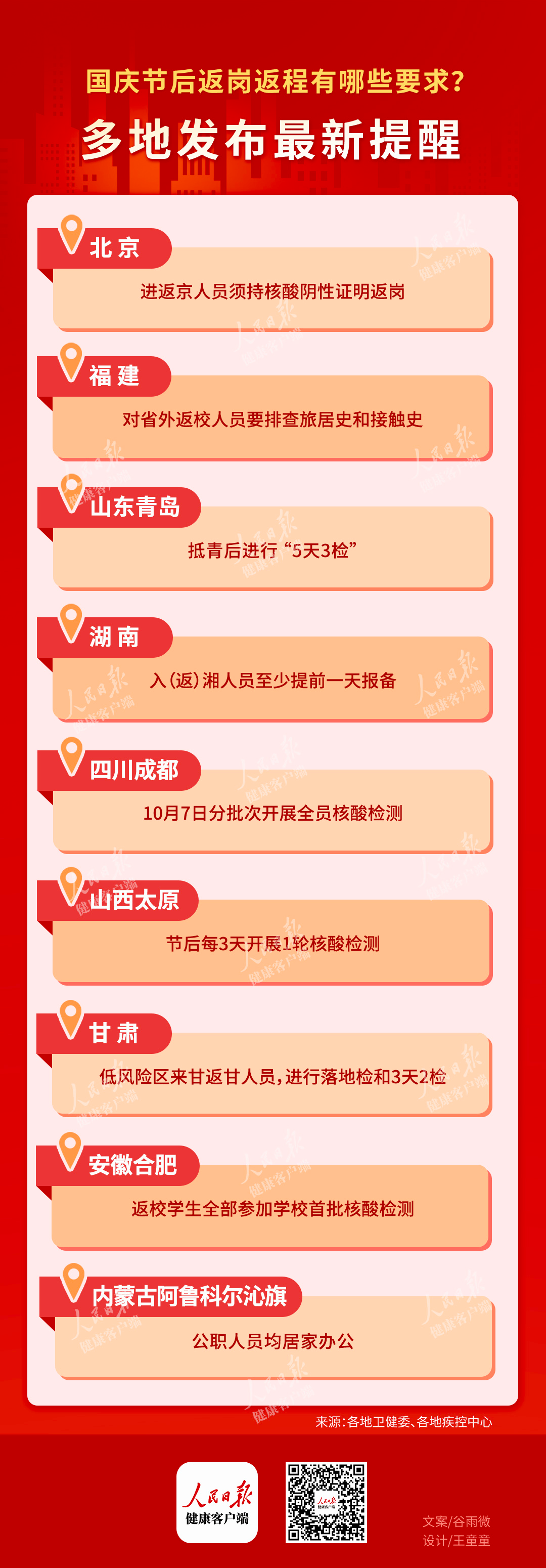 最新返疆规定及步骤指南解析