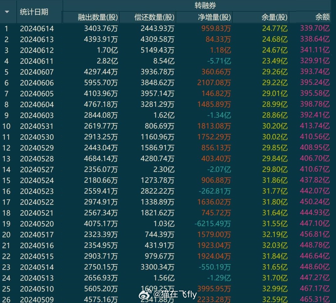 📣 2月最新数据深度解析,洞悉市场最新动态!