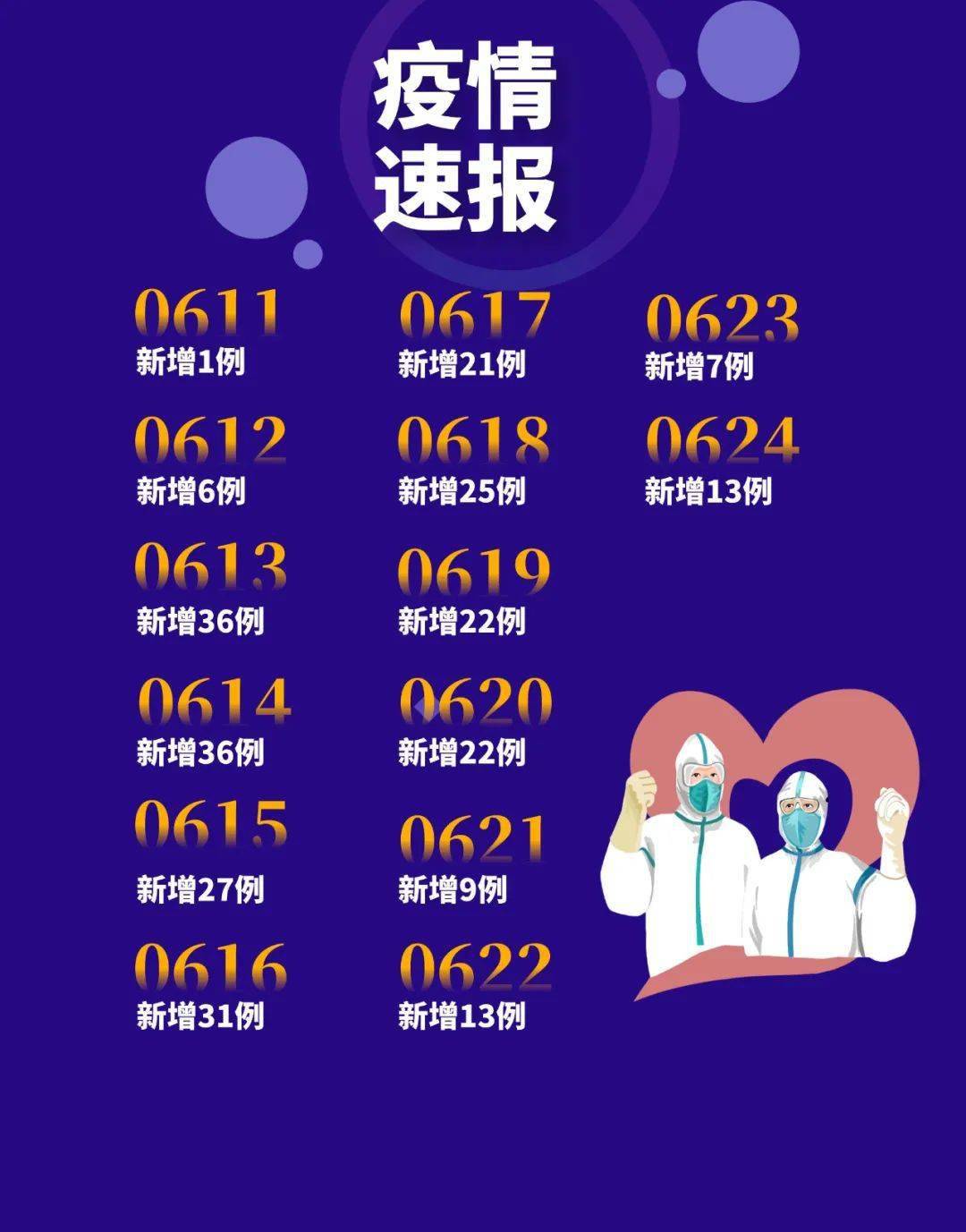 全球最新疫情日动态更新及全球抗疫进展🌍