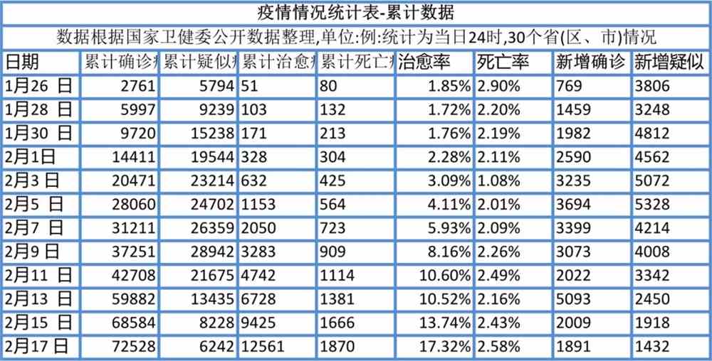 科技重塑抗疫新篇章,疫情最新数据进展引领未来抗疫之路