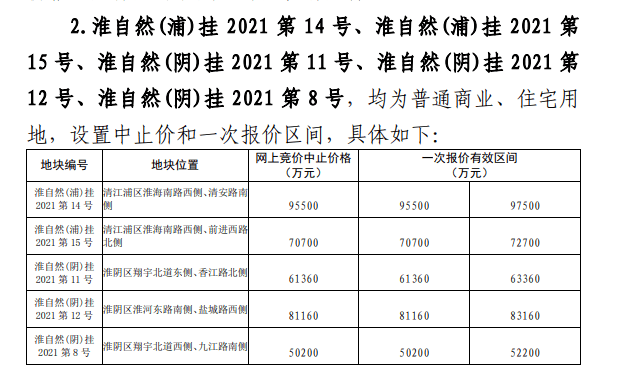 淮阴最新土拍市场趋势分析与土地交易解读