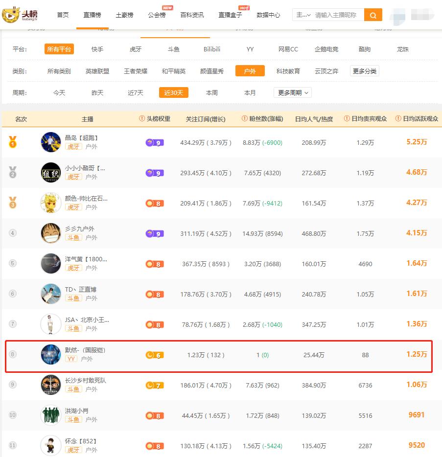 虎牙最新日活,游戏日常与友情故事的温馨之旅