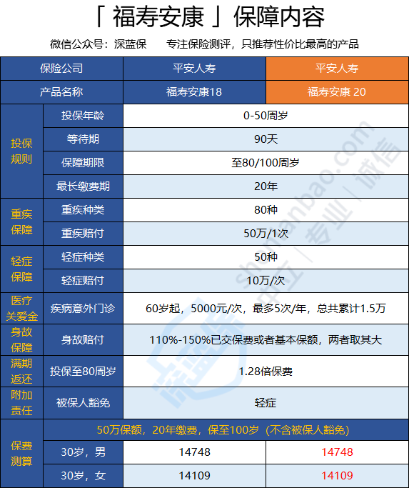 最新平安测试全面保障您的安全体验