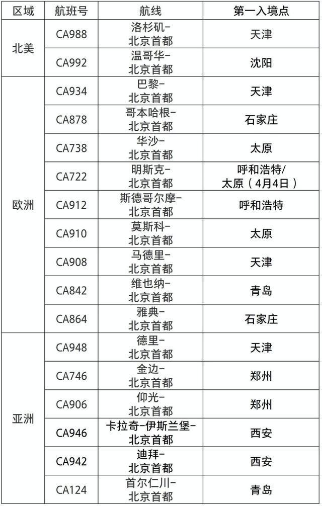 最新回国转机政策解读与概述