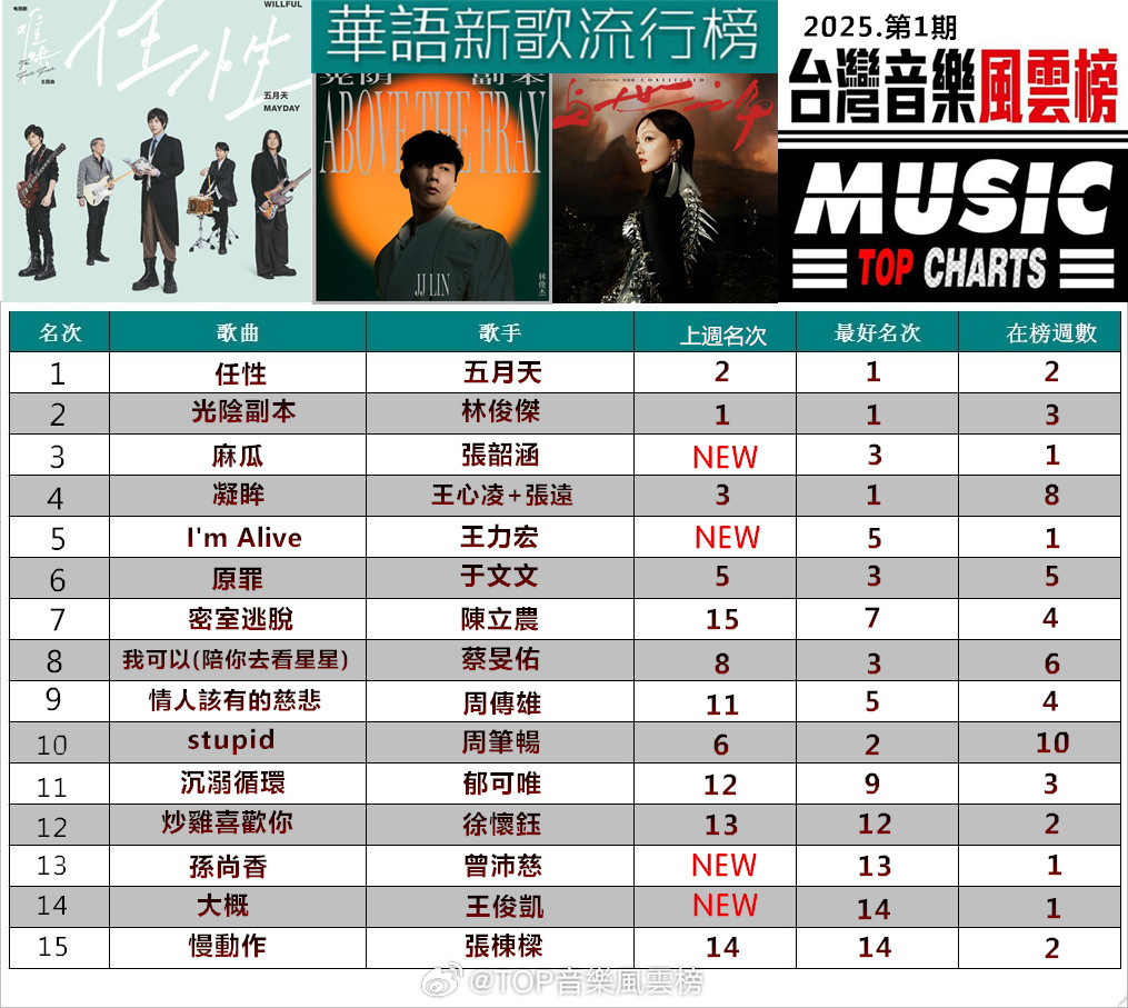 最新歌曲排行，音乐潮流的风向标