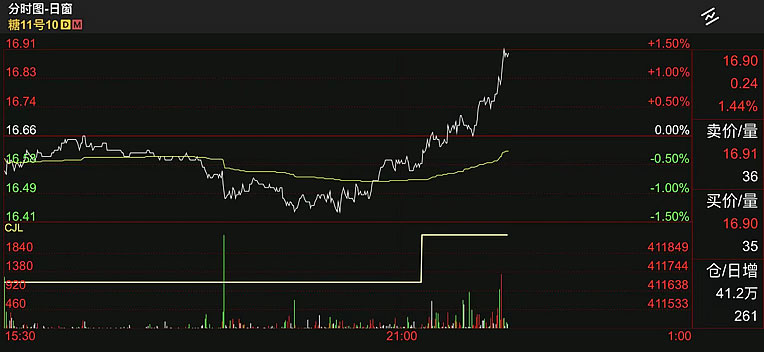 外盘期货行情深度解析与个人立场,如何查看最新行情数据?
