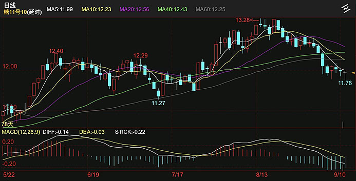 外盘期货行情深度解析与个人立场,如何查看最新行情数据?