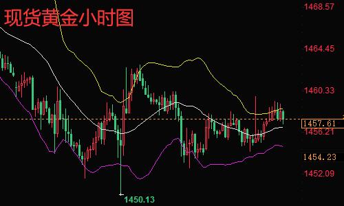 黄金原油最新投资策略详解，步骤指南与操作建议
