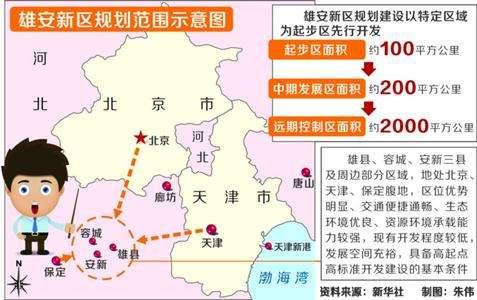 🌟雄安新区房产最新资讯🌟