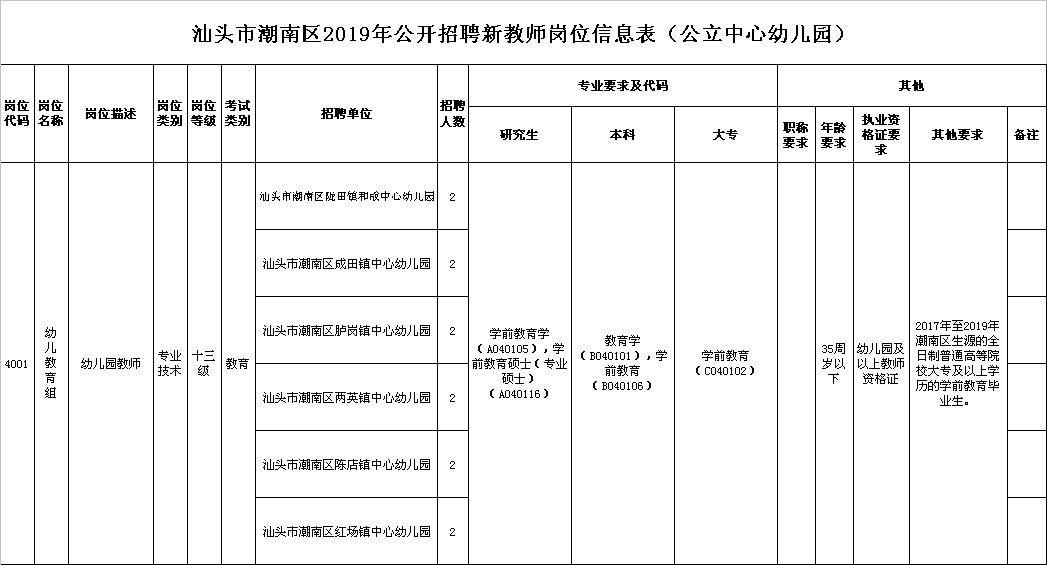 汕头潮南区最新招聘信息及获取步骤指南