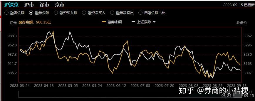 股票融资融券余额,与自然美景的交融之旅