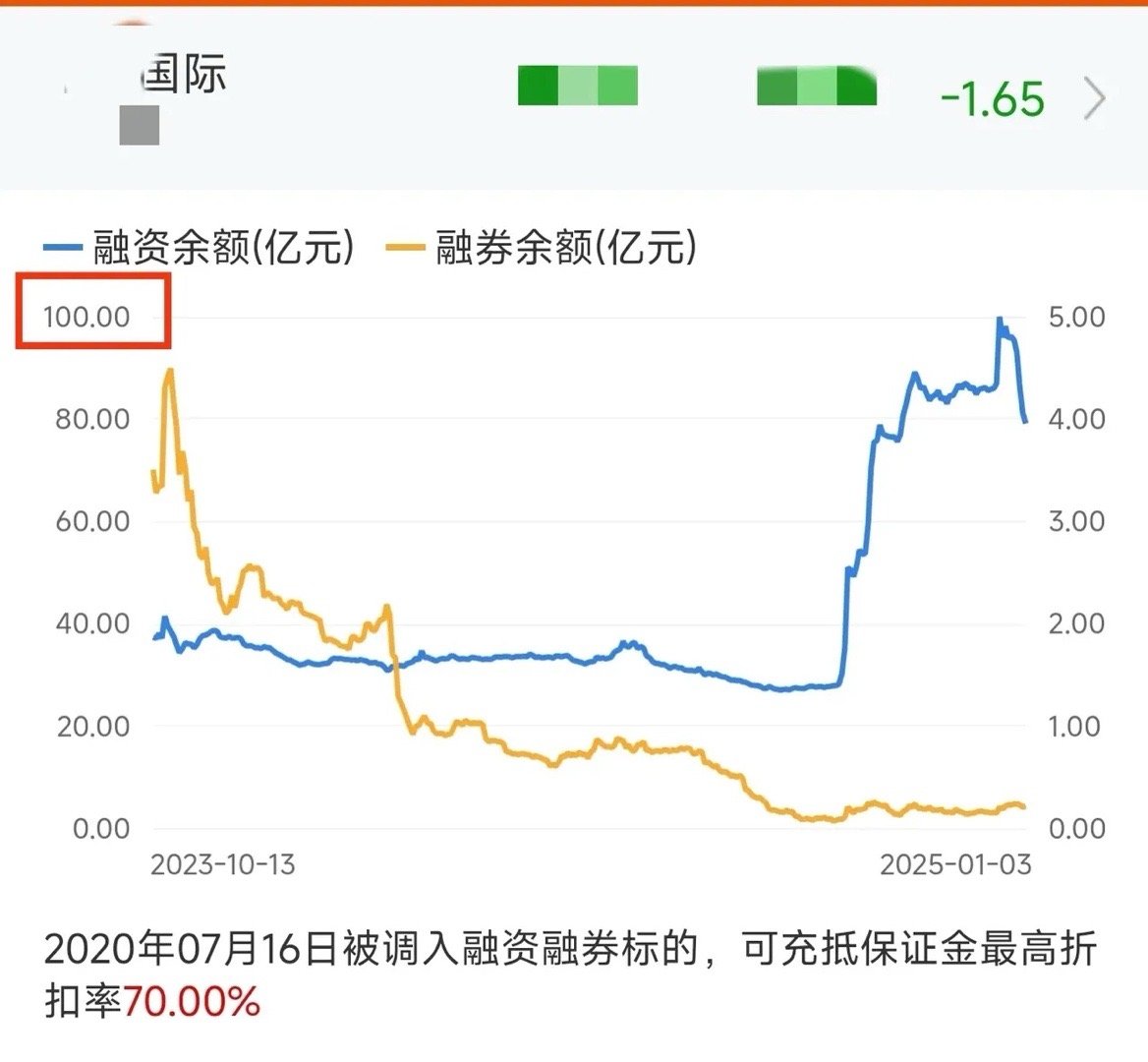 股票融资融券余额,与自然美景的交融之旅
