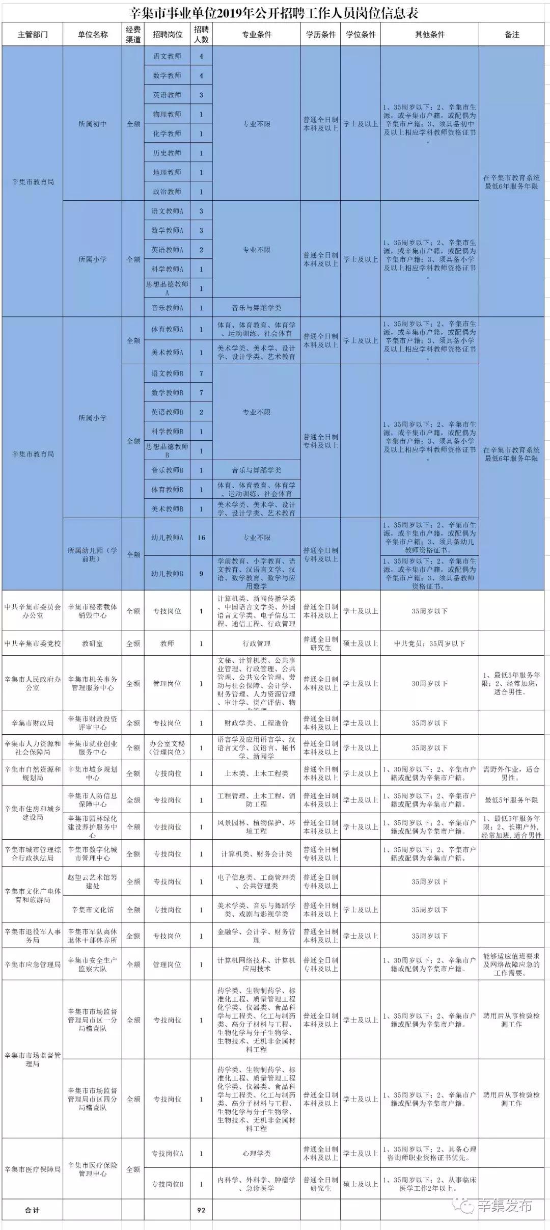 辛集招聘信息大全，求职步骤指南与招聘最新动态