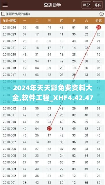 2025年天天彩资料免费大全,数据分析计划_传递版57.304